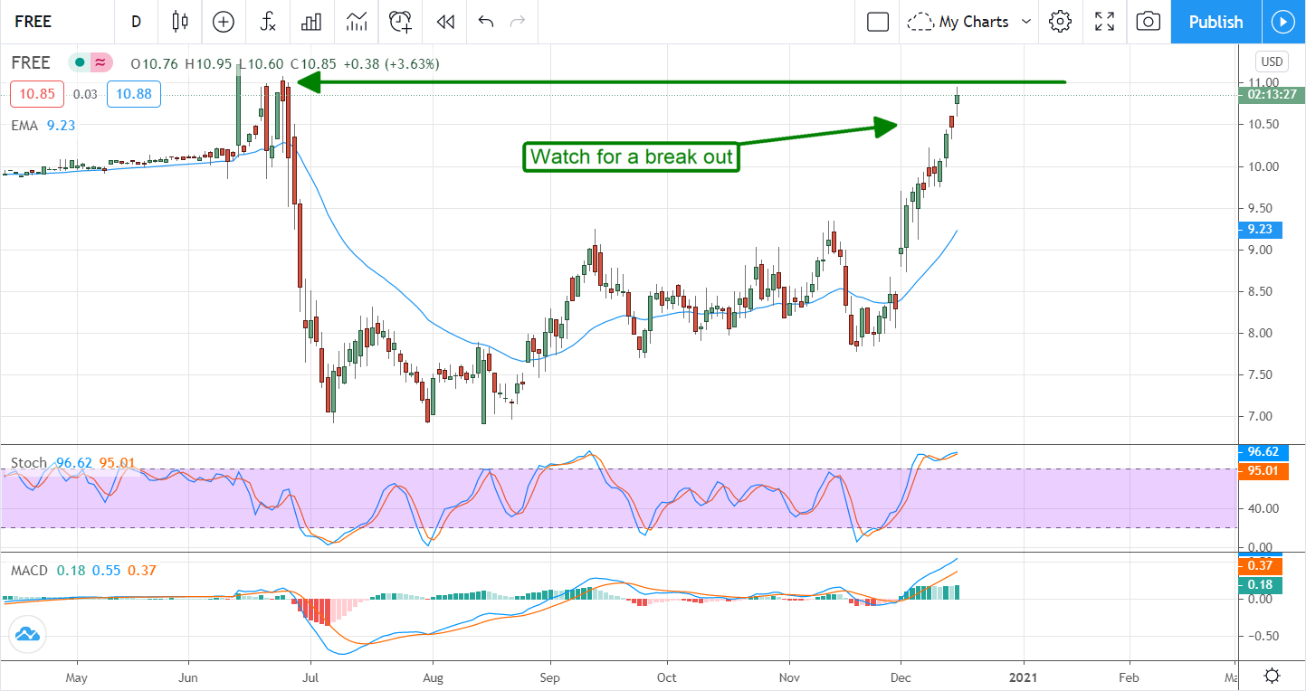 3 Hyper-Growth Stocks For 2021 And Beyond